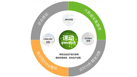 智能伺服電批與普通的電動(dòng)電批有哪些區(qū)別？